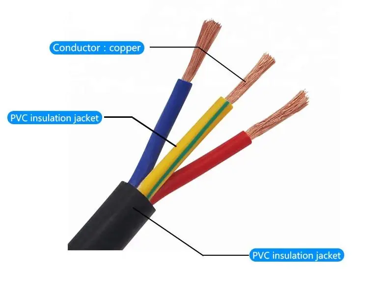 High Speed RVV Cu CCA Conductor Flexible 3*2.5mm RVV Cable Electrical Power Cable PVC Cable